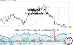 VERIMATRIX - Wekelijks