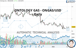 ONTOLOGY GAS - ONGAS/USD - Täglich