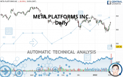 META PLATFORMS INC. - Daily