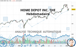 HOME DEPOT INC. THE - Hebdomadaire