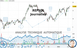 REPSOL - Journalier