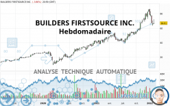 BUILDERS FIRSTSOURCE INC. - Hebdomadaire