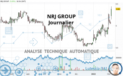 NRJ GROUP - Journalier