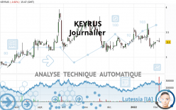 KEYRUS - Journalier