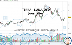 TERRA CLASSIC - LUNA/USD - Täglich