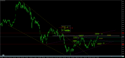 HANG SENG - Dagelijks