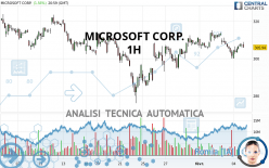 MICROSOFT CORP. - 1H