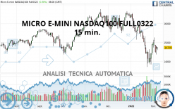 MICRO E-MINI NASDAQ100 FULL0624 - 15 min.