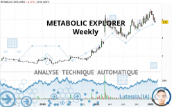 METABOLIC EXPLORER - Settimanale