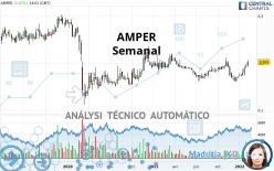 AMPER - Semanal
