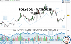 POLYGON - MATIC/USD - Täglich