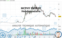 MCPHY ENERGY - Settimanale