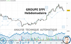 GROUPE SFPI - Hebdomadaire