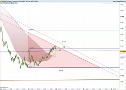 DAX40 PERF INDEX - 5 min.