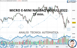 MICRO E-MINI NASDAQ100 FULL0624 - 15 min.