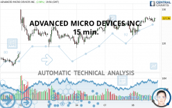 ADVANCED MICRO DEVICES INC. - 15 min.