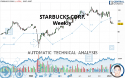 STARBUCKS CORP. - Weekly