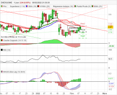 ENERGISME - Daily