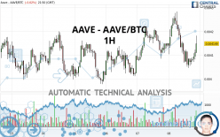 AAVE - AAVE/BTC - 1H