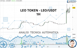 LEO TOKEN - LEO/USDT - 1H