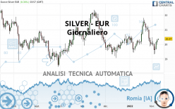 SILVER - EUR - Daily