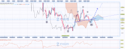 GBP/USD - 4H