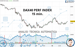 DAX40 PERF INDEX - 15 min.