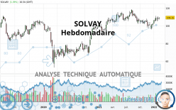 SOLVAY - Wekelijks