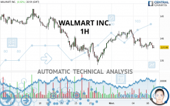 WALMART INC. - 1H