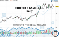 PROCTER & GAMBLE CO. - Diario