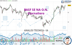 BASF SE NA O.N. - Giornaliero