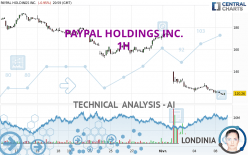 PAYPAL HOLDINGS INC. - 1H