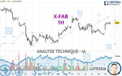 X-FAB - 1H