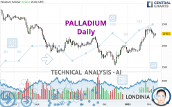 PALLADIUM - Giornaliero