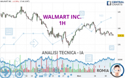 WALMART INC. - 1H