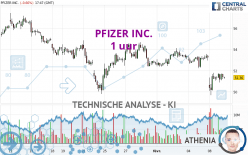 PFIZER INC. - 1 uur