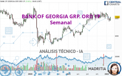 BANK OF GEORGIA GRP. ORD 1P - Wekelijks