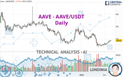 AAVE - AAVE/USDT - Diario