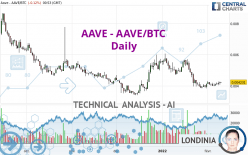 AAVE - AAVE/BTC - Daily