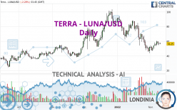 TERRA CLASSIC - LUNA/USD - Daily