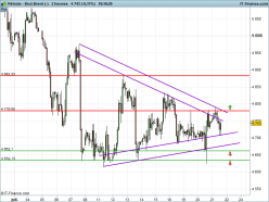 BRENT CRUDE OIL - 2H