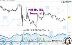 NH HOTEL - Semanal