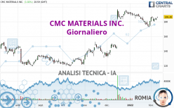 CMC MATERIALS INC. - Giornaliero