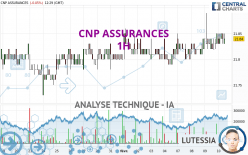 CNP ASSURANCES - 1H