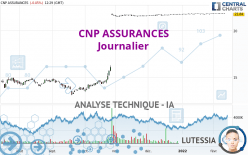 CNP ASSURANCES - Journalier