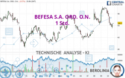 BEFESA S.A. ORD. O.N. - 1H