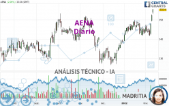 AENA - Diario