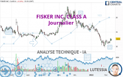 FISKER INC. CLASS A - Journalier