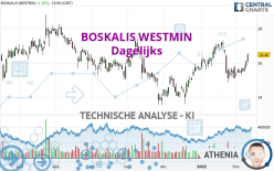 BOSKALIS WESTMIN - Daily