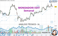 MONDADORI EDIT - Semanal
